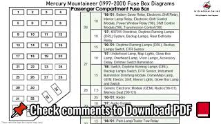 Mercury Mountaineer 1997 2001 Fuse Box Diagrams [upl. by Warfourd]