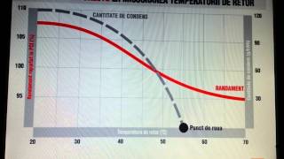 Centrale in condensatie  functionare si randament [upl. by Gupta]