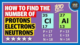 How to find the number of Protons Neutrons and Electrons Chemistry [upl. by Nels331]