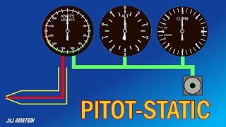 Understanding the Pitot Static System  How is Airspeed Altitude and Vertical Speed Calculated [upl. by Wilser]