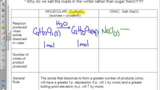 Solutions Colligative Properties Ionic vs Covalent [upl. by Nerrak818]