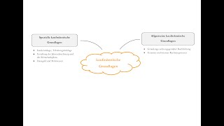 Zertifizierter Verwalter  Kaufmännische Grundlagen  IHK Sachkundeprüfung nach § 26a WEG [upl. by Jennilee]