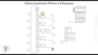 8Saltos en el GRAFCET con Metas o Etiquetas [upl. by Edora15]