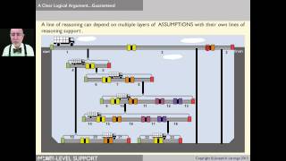 Lesson 31 Inadequacies of Typical treelike Argument Diagramming Mapping  Udemycom Lecture 32 [upl. by Ina]