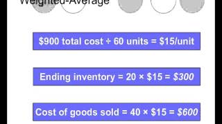 Merchandise Inventory and Cost of Goods Sold  Accounting Tutorial [upl. by Sinnal]