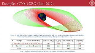 11  12  EnergyOptimal Trajectories Examples and Optimization Resources [upl. by Yssis477]