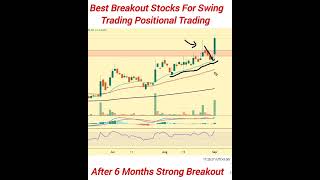 Best Breakout Stocks For Swing Trading  After 6 Months Strong Breakout  swingtrading [upl. by Anamor]