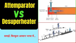 Attemperator Vs Desuperheater  Difference between Attemperator amp Desuperheater [upl. by Eyahsal]