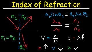 Snells Law amp Index of Refraction  Wavelength Frequency and Speed of Light [upl. by Now]