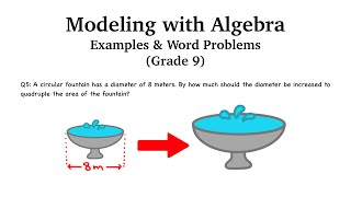 Modeling with Algebra Examples and Word Problems  Grade 9 Math Made Easy [upl. by Okiam]