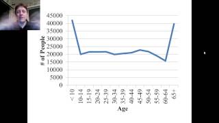 Age and Crime [upl. by Eadrahc]