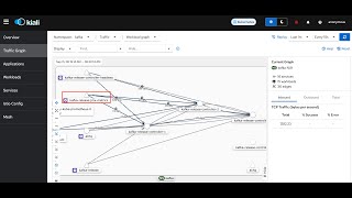 💪✨ English Kubernetes Bitnami kafka Monitoring with JMX Exporter 🚀✨kubernetes kafka monitoring [upl. by Nolaj939]