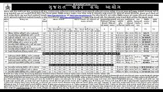 GPSC New Bharti 2024 ગુજરાત પબ્લિક સર્વિસ કમિશન [upl. by Adin]