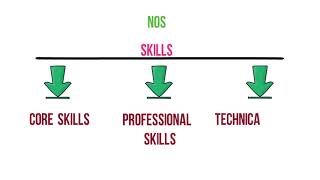 Video 5 How to Read a Qualification Pack [upl. by Uy]