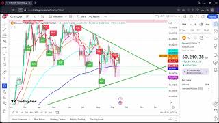 BTC USD STOCK Analysis BTC Stock price Top Bitcoin levels September 18th 2024 [upl. by Yraeg]