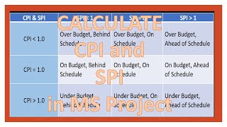 How to Calculate CPI and SPI Data within Microsoft Project [upl. by Velvet]