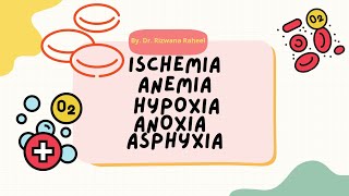 Ischemia  Anemia  Hypoxia  Anoxia  Asphyxia [upl. by Waers]