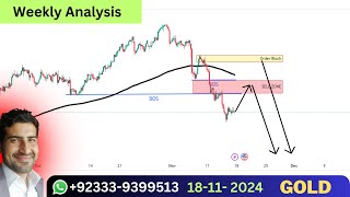 Gold Xauusd updates swing forex trading technical analysis today trade with jawad janee [upl. by Schweitzer]