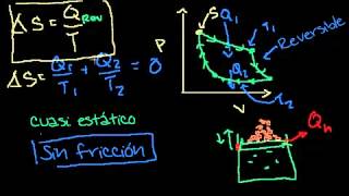 Clarificando la definición de entropía termodinámica [upl. by Nosmirc]