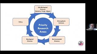 Call for Proposal 2025Exploring the Icy FrontierPhysicalamp Atmospheric Polar Research Opportunities [upl. by Morrison]