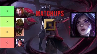 SCUFFED Kaisa top guide  Part 2  Matchup [upl. by Erdman675]