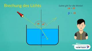 Brechung des Lichts [upl. by Peder]