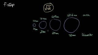 A Simple Explanation of FStop [upl. by Bonita]