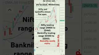 Preopen market prediction todayniftybanknifty [upl. by Rafat552]