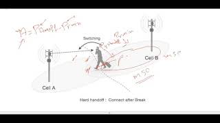 Adjacent Channel Interference and Handoff Strategies شرح موضوع [upl. by Magdala]