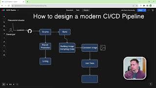 How to design a modern CICD Pipeline [upl. by Yenaled]