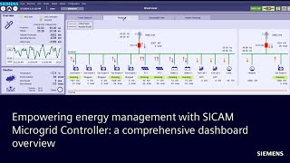 Empowering energy management with SICAM Microgrid Controller a comprehensive dashboard overview [upl. by Vilberg862]