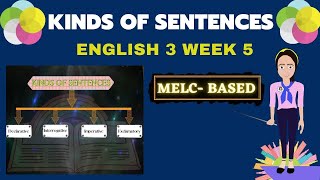 ENGLISH 3 Q1 WEEK 5 Use different kinds of sentences in a dialogue [upl. by Marianna]