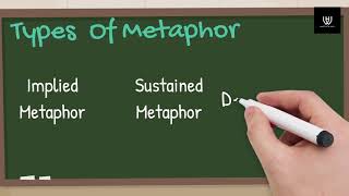 What is a Metaphor and its type [upl. by Atteuqahs681]