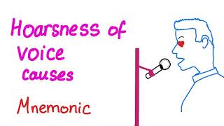 Hoarseness of voice causes mnemonic [upl. by Aloibaf688]