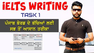 IELTS WRITING TASK 1 DIAGRAM [upl. by Waylon]