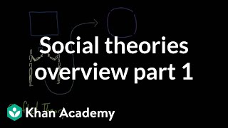 Social theories overview part 1  Society and Culture  MCAT  Khan Academy [upl. by Schmitt]