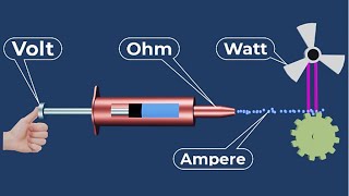 Volts Amps Watts explained  Watts vs Volts vs Amps  Amps volts watts explained [upl. by Mehcanem53]