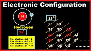 How to write  spdf  Electron Configuration for Hydrogen  Chemistry  Atomic Number 1 [upl. by Odnarb113]