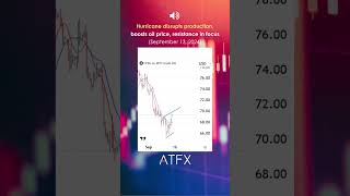 Usoil analysis today Hurricane disrupts oil productions resistance in focus  ATFX Daily Picks [upl. by Diannne]