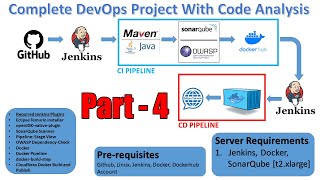 Part  4  Full DevOps Project With Code Analysis  Jenkins  Install Plugins amp Configure Tools [upl. by Ojyram]