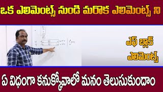 Murali  F Block Elements learning Trick  Periodic Table  Inorganic chemistry Tricks  sumantv [upl. by Turpin]