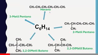 Qué son los Isómeros del Carbono Ejemplos del hexano [upl. by Suaeddaht]