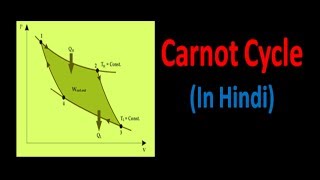 Carnot Cycle in Hindi [upl. by Ottie789]