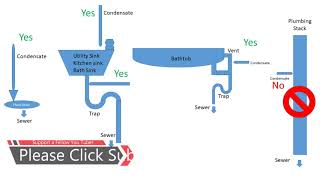 Rerouting and Designing a Condensate Drain Discharge on your HVAC system [upl. by Stclair]