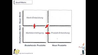 Die AnsoffMatrix eine Wachstumsstrategie für Unternehmen entwickeln [upl. by Limak505]