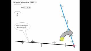 5005a FMT Formation à la Métrologie Tridimensionnelle  FMT2 Perpendicalarité entre 2 plans [upl. by Anoblav]