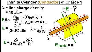 Physics 371 Gausss Law Understood 26 of 29 Infinite Cylinder of Charge 1 [upl. by Dang]