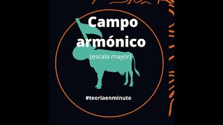 Campo Armónico  Teoria en Minuto [upl. by Narod]