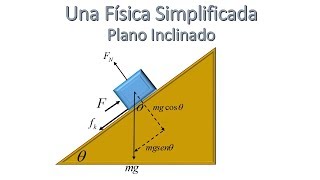 DINÁMICA CON ROZAMIENTO PLANO INCLINADO UN CLASICO DE EXAMEN [upl. by Steele27]