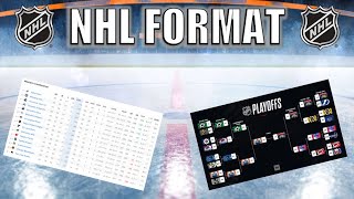 NHL Format Explained [upl. by Ilahsiav]